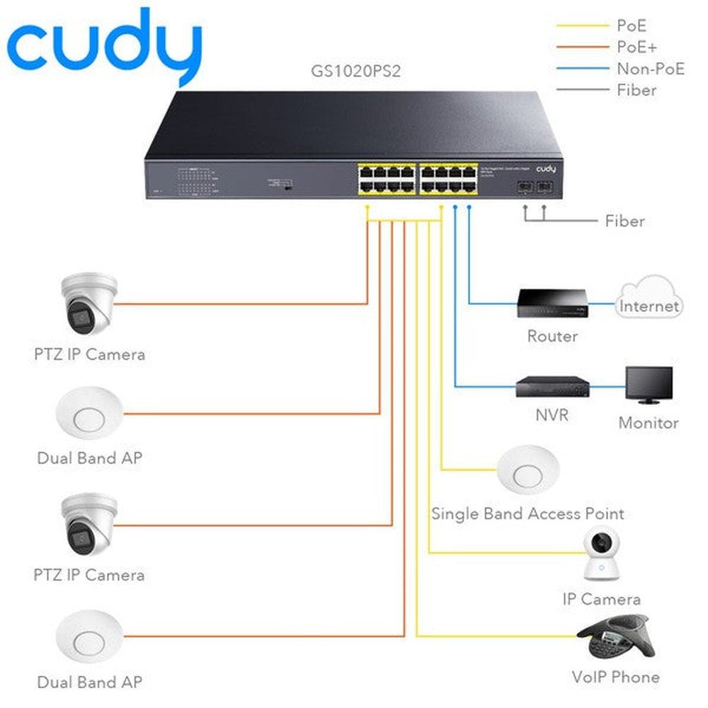 Cudy 16 - Port Gigabit PoE+ Switch with 2 Gigabit SFP Ports - Total Security Equipment