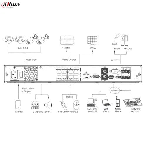 Dahua 8 Channel NVR5208 - 8P - 4KS2E 1U 8PoE 4K H.265 Pro Network Video Recorder V2 - Total Security Equipment